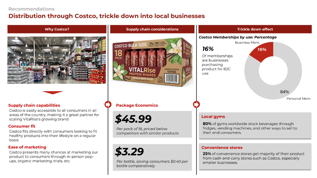 Recommendations - Distribution through Costco and Trickle Down Effect